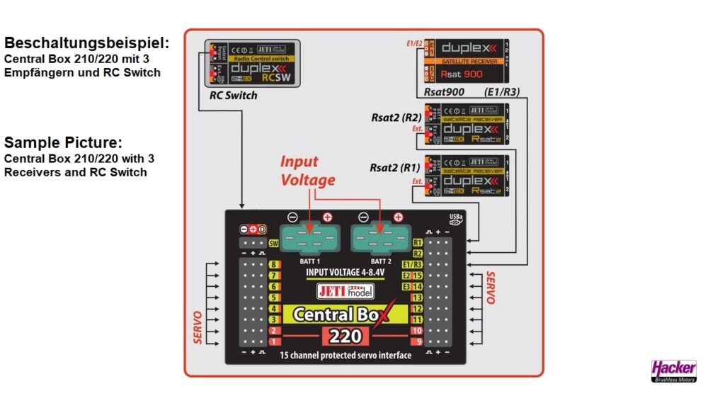 JETI DUPLEX 2.4EX CENTRAL BOX 210 + 2 RSAT