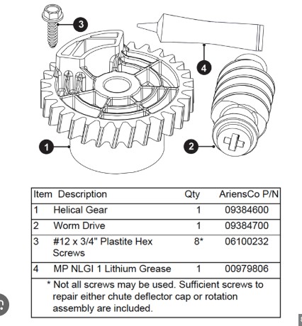 KIT, E-CHUTE GEAR AND LUBE ARIENS