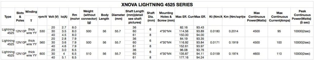 XNOVA LIGHTNING 4525-560KV - Shaft A