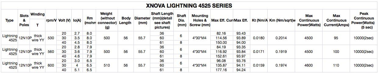XNOVA LIGHTNING 4525-560KV - Shaft A - Bilde 3