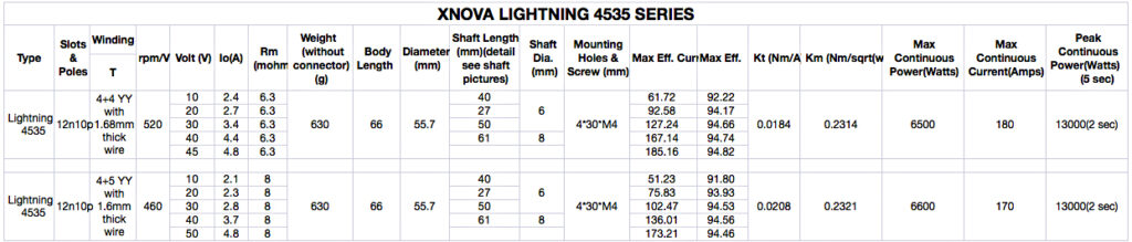 XNOVA LIGHTNING 4535-520KV - Shaft A