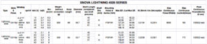 XNOVA LIGHTNING 4535-520KV - Shaft A