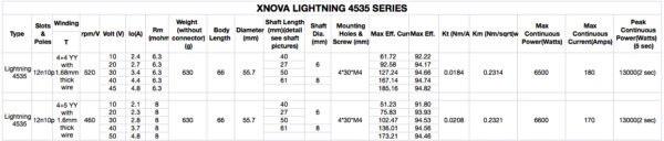 XNOVA LIGHTNING 4535-520KV - Shaft A - Bilde 4