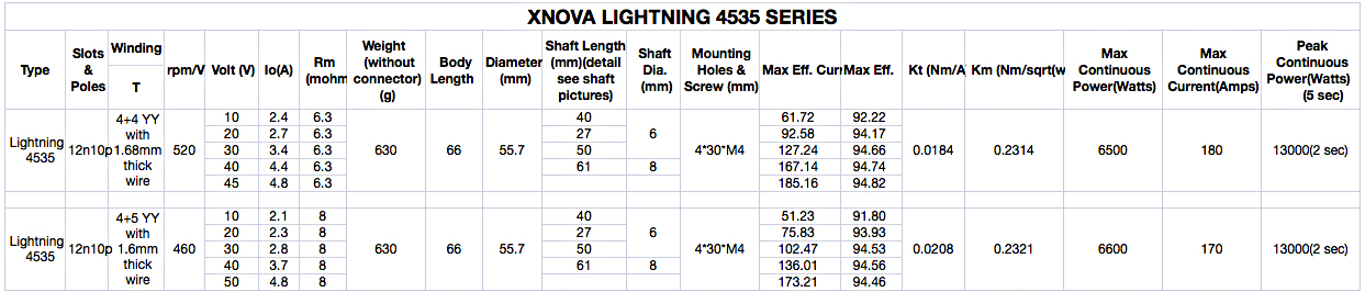 XNOVA LIGHTNING 4535-520KV - Shaft A - Bilde 4