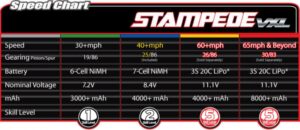 TRAXXAS STAMPEDE 2WD VXL TSM