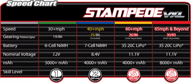 TRAXXAS STAMPEDE 2WD VXL TSM