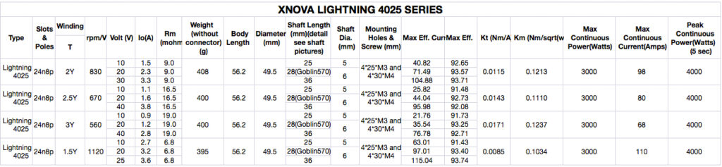 XNOVA LIGHTNING 4025-1120 SHAFT B