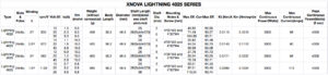 XNOVA LIGHTNING 4025-1120 SHAFT B