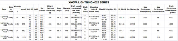 XNOVA LIGHTNING 4025-1120 SHAFT B - Bilde 7
