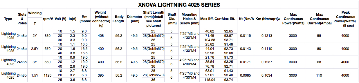 XNOVA LIGHTNING 4025-1120 SHAFT B - Bilde 7